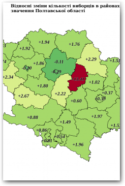 Відносні зміни кількості виборців в районах та містах обласного значення Полтавської області Нажмите для увеличения