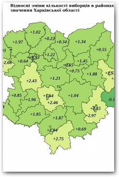 Відносні зміни кількості виборців в районах та містах обласного значення Харківської області Нажмите для увеличения