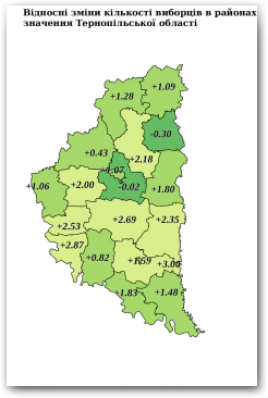Відносні зміни кількості виборців в районах та містах обласного значення Тернопільської області Нажмите для увеличения