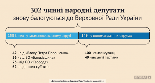 0 opora-election2014-report-7
