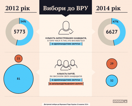 0 opora-election2014-report-0